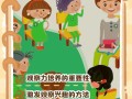 如何科学培养儿童观察力？关键方法与实践策略有哪些？