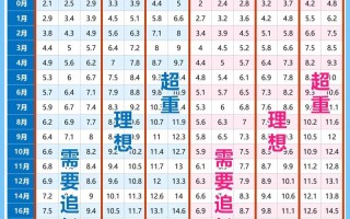 儿童身高体重标准表2025