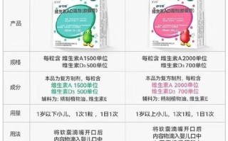 新生儿为啥必须吃维生素D滴剂？