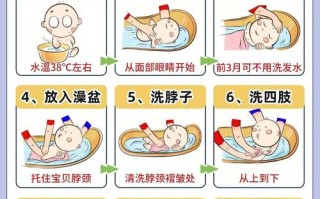 新生儿出生多久洗澡好