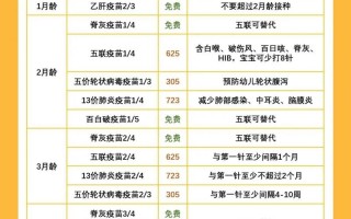 新生儿疫苗接种需要带哪些证件和物品？家长提前准备全了吗？