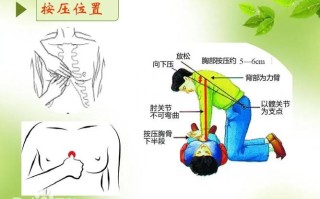 儿童心肺复苏按压深度多少才合适？不同年龄段按压深度有何差异？