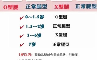 新生儿腿特别细是发育异常信号吗？需要担心健康问题吗？