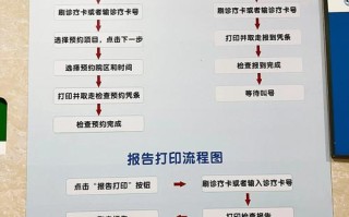 广州妇女儿童医疗中心网上预约怎么操作？