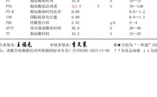 孕期凝血酶原活动度偏高，会对胎儿和孕妇造成哪些影响？