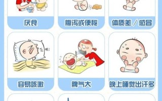 新生儿胃肠功能紊乱有哪些症状表现？