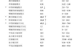 儿童粒细胞减少症诊断标准是什么？不同年龄层诊断阈值有无差异？