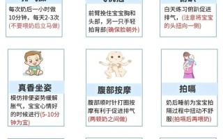 新生儿胃胀气如何判断？这些信号家长千万别忽略！