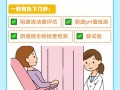孕期白带检查到底有没有必要做？对胎儿和孕妇健康究竟有什么影响？