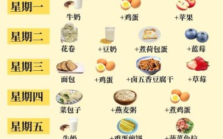 儿童健康早餐食谱大全，怎样搭配才能兼顾营养、口味与孩子爱吃？