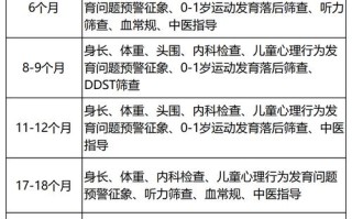 新生儿出生后需要做哪些检查项目？这些检查分别针对哪些健康问题？