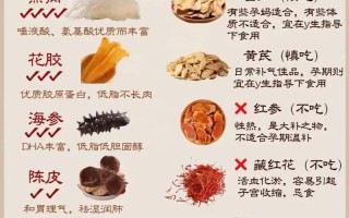 备孕期可以吃补佳乐吗