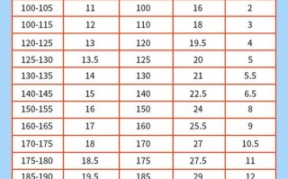 儿童36码鞋到底对应多少厘米？不同品牌尺码有差异吗？