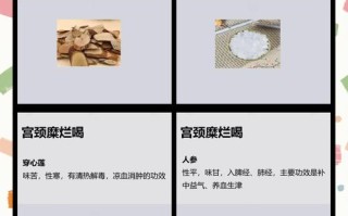孕期发现宫颈糜烂会对胎儿有影响吗？需要治疗吗？