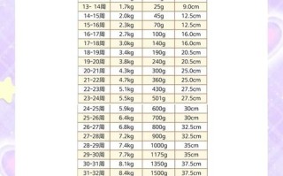 孕期体重增多少算正常？