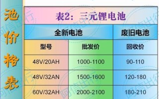 儿童电动车电瓶更换价格受哪些因素影响？不同型号电瓶差价有多大？
