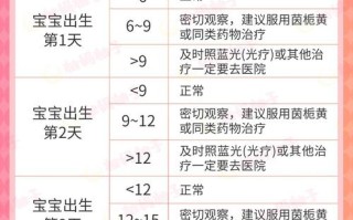 新生儿黄疸与白细胞高