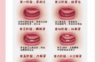 新生儿鬼牙的迷信说法究竟从何而来？它背后隐藏着怎样的文化密码？