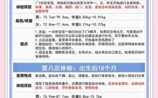 怎么查新生儿疾病筛查