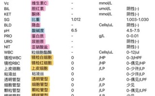 孕期尿常规检查出什么