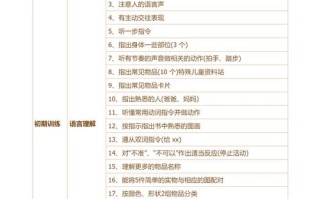 儿童发育迟缓打鼠神经是否有效？