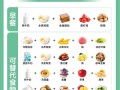 孕期血糖高到底该怎么吃？有哪些食物能稳血糖又不影响营养？