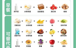 孕期血糖高到底该怎么吃？有哪些食物能稳血糖又不影响营养？