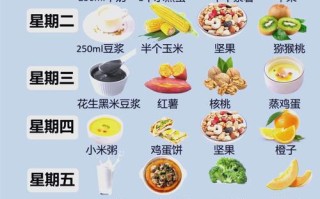 儿童营养早餐怎么做？30字食谱大全在此