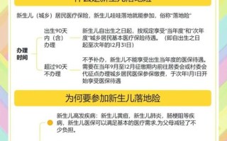 新生儿出生后多久必须办理医保？逾期会有哪些影响？