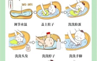 新生儿在家游泳如何安全有效消毒用水？