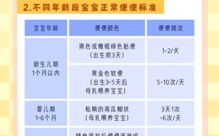 新生儿几天大便一次算正常？不同喂养方式排便差异大吗？