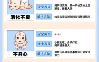 新生儿频繁哭闹是身体不适还是正常生理反应？家长该如何科学应对？