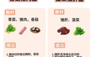 儿童缺钙铁锌，日常饮食该怎么补才科学有效？
