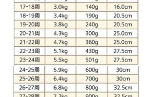 整个孕期重多少斤正常