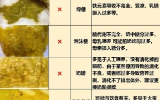 新生儿大便怎样才算正常？