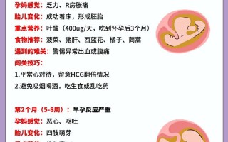 孕期最后一个月不增重，是胎儿发育异常还是身体信号异常？