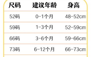 新生儿的衣服买多大码