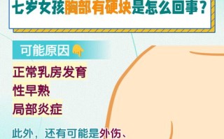 儿童乳房发育最初症状有哪些表现？家长该如何科学应对？