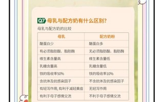 混合喂养新生儿可行吗？