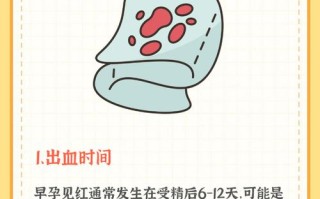 孕两个月出血，是先兆流产还是其他问题？