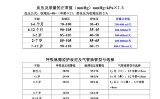 新生儿正常的生命体征范围是多少？不同指标如何判断是否健康？