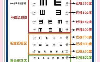 9岁儿童视力正常值是多少？不同数值代表什么问题？
