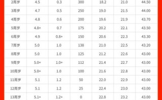 7岁儿童视力正常范围是多少？低于0.8需要警惕吗？