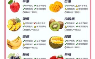 怀孕期间不可以吃什么水果