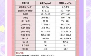 第一孕期孕酮数值多少算正常？不同孕周标准有何差异？