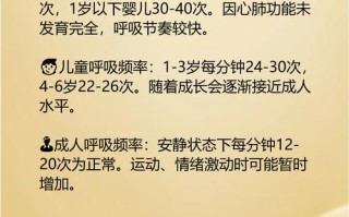 新生儿呼吸频率和状态怎样才算正常？异常情况有哪些需警惕？