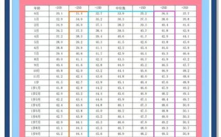 10岁儿童头围标准表，不同年龄段头围范围是多少？异常情况需警惕吗？