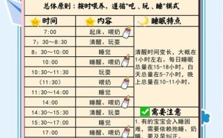 新生儿一次到底能睡多长时间？不同月龄睡眠时长差异有多大？