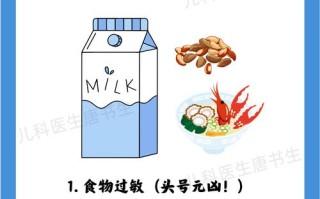 儿童急性寻麻疹发作时家长该如何紧急处理与科学护理？