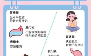 新生儿左侧睡会吐奶吗